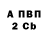 A-PVP СК КРИС Margareta Rafaelsen
